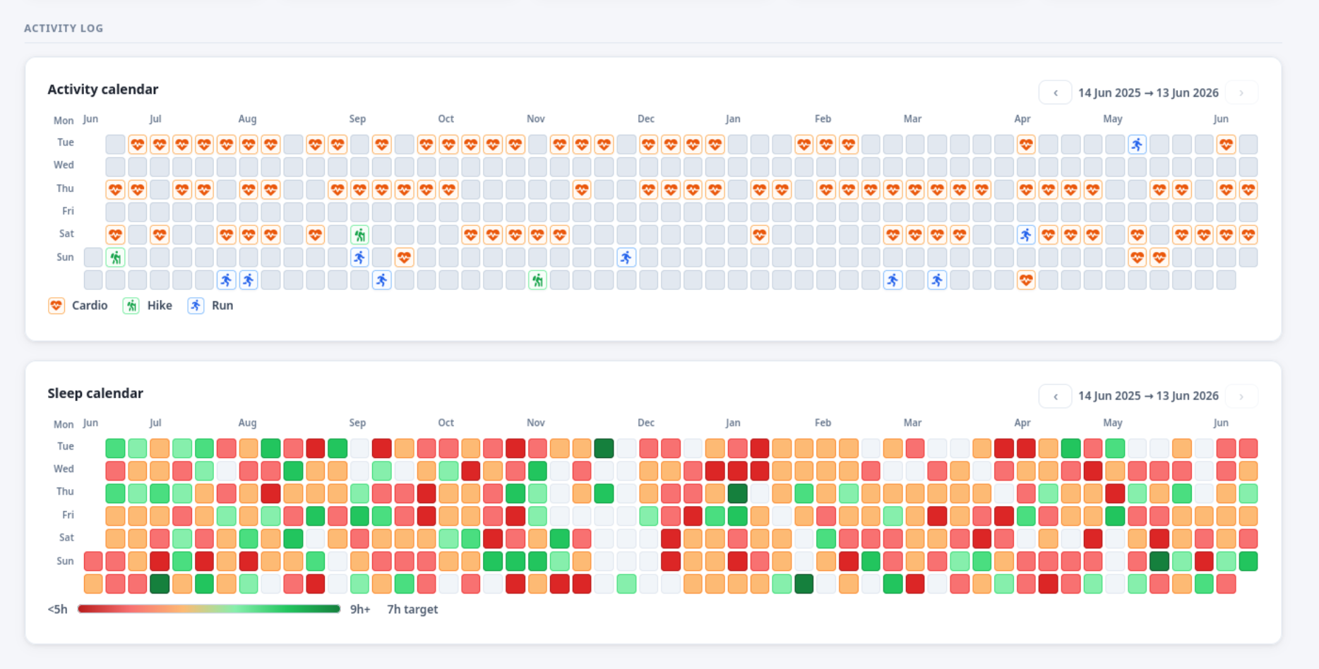 Activity calendar showing workouts by type